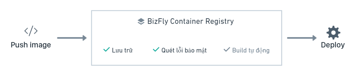 container-registry-work-image